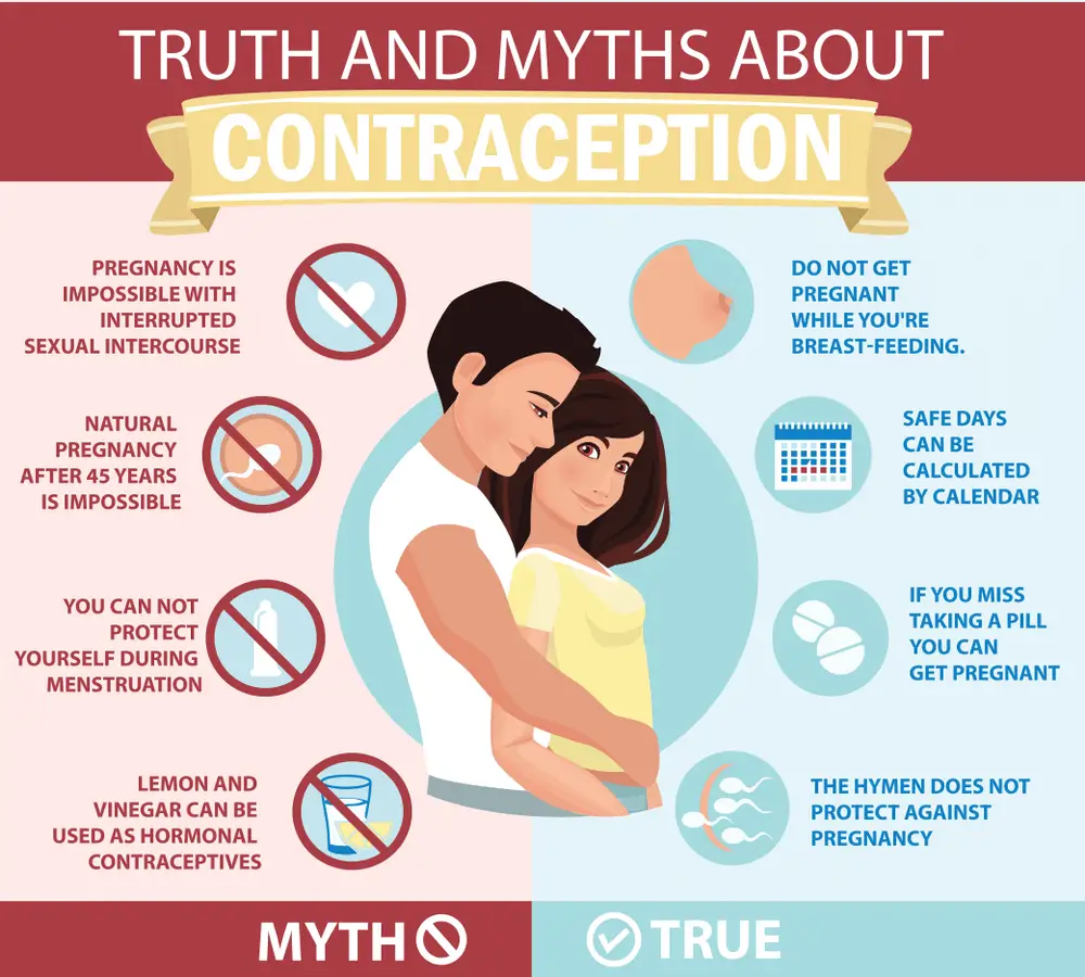 Birth Control Myths And Facts About Contraception Spytm